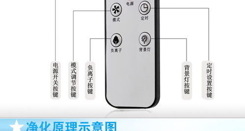 现货美迪宝家用空气净化器除尘除甲醛智能静音家用供氧净化器 厂家批发厂家价格 现货美迪宝家用空气净化器除尘除甲醛智能静音家用供氧净化器 厂家批发图片 现货美迪宝家用空气净化器除尘除甲醛智能静音家用供氧